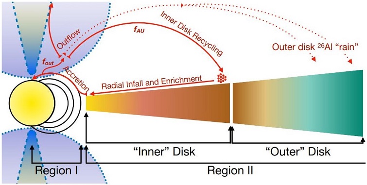 standby for cosmic ray acceleration diagram