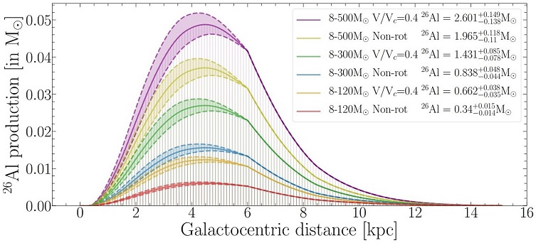 standby for cosmic ray acceleration diagram