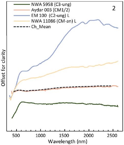 standby for nwa 5958 and asteroid spectra diagram