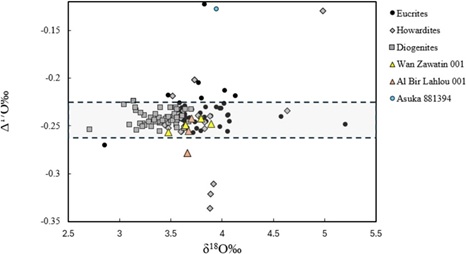standby for triple oxygen isotope diagram