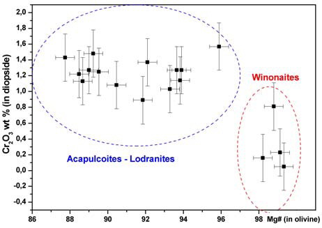 standby for aca/lod/win diagram photo