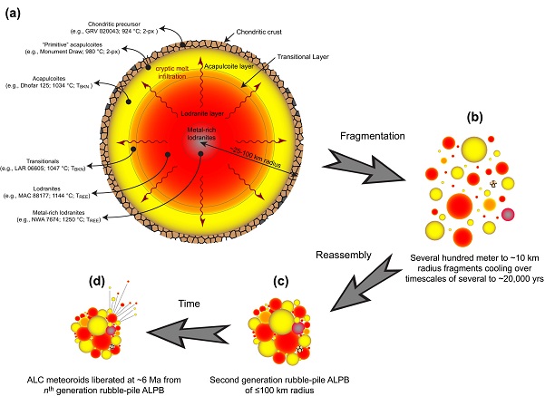 standby for acl evolution schematic