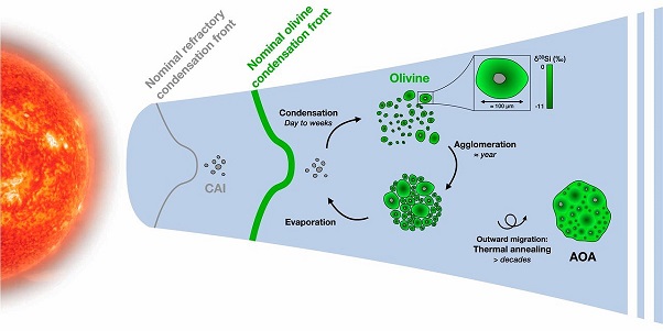 standby for aoa formation diagram