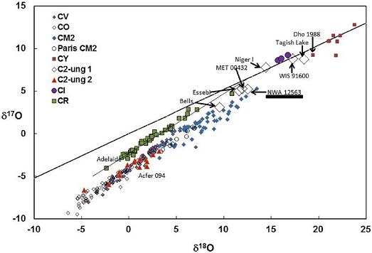 standby for oxygen isotope diagram