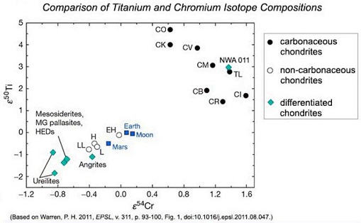standby for carbonaceous vs. non-carbonaceous diagram