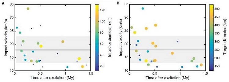 standby for cb impact velocity diagram