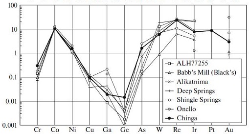 standby for ivc trace element diagram