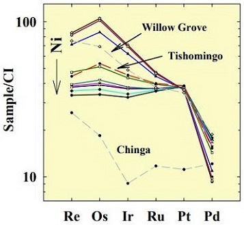 standby for hse diagram