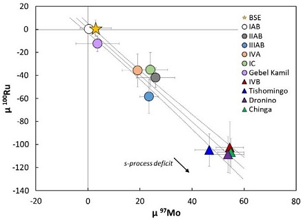 standby for mo vs. ru diagram