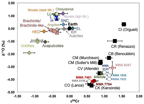 standby for 17o-54cr diagram