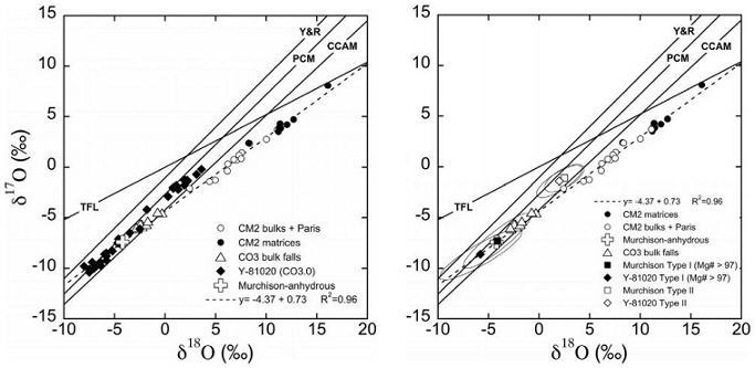 standby for cm-co oxygen diagram