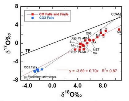 standby for cm-co diagram