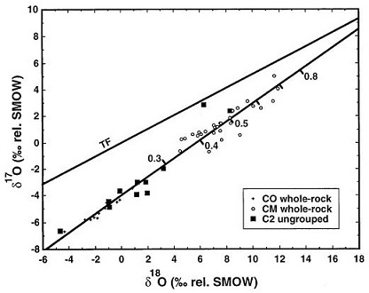 standby for co-cm diagram