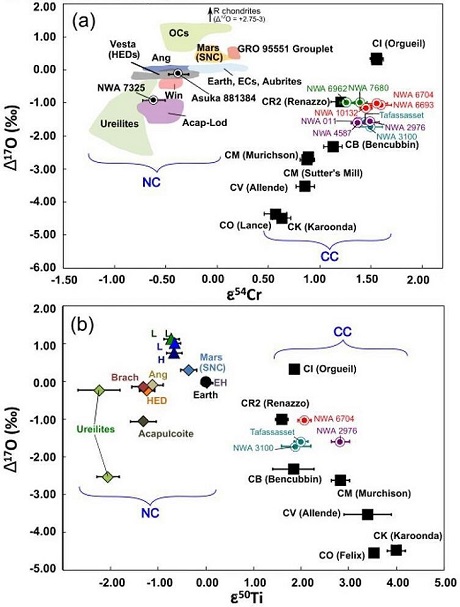 standby for ox vs. cr and ti diagrams