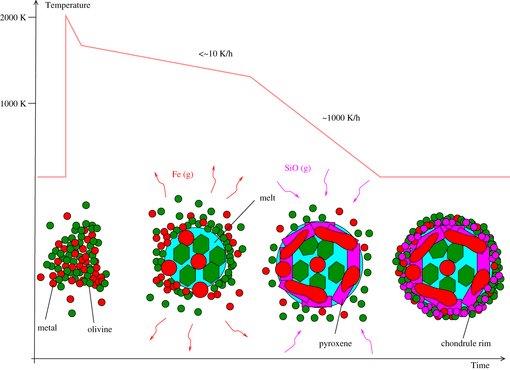 standby for cr chondrule photo