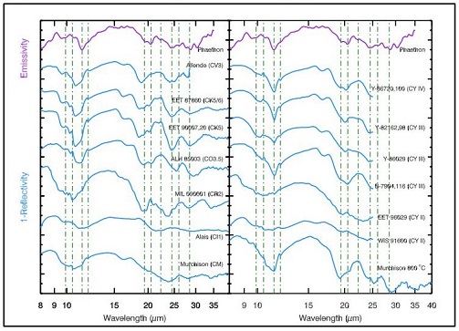 standby for cy vs. phaethon reflectance diagram