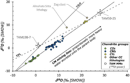 standby for cm-cy oxygen mixing line diagram