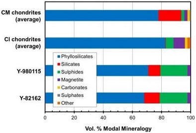 standby for cy group ox diagram