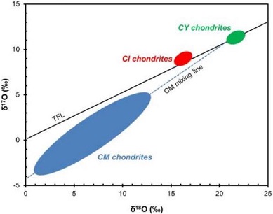 standby for cy group ox diagram