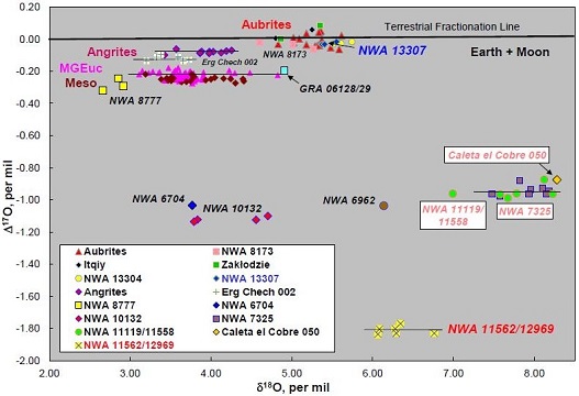 standby for cec 050 oxygen isotope diagram