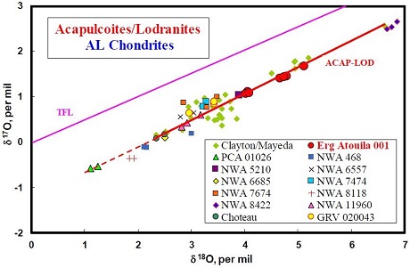 standby for choteau oxygen-chromium isotope diagram