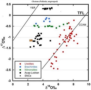 standby for choteau oxygen isotope diagram
