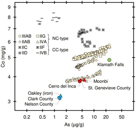 standby for iiif co vs. as diagram