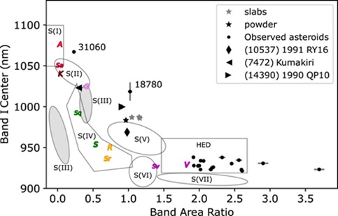 standby for small body evolution diagram