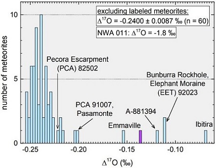 standby for ecc 002 ox diagram