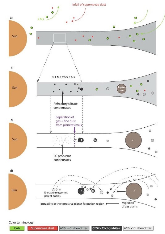 standby for ec formation schematic illustration