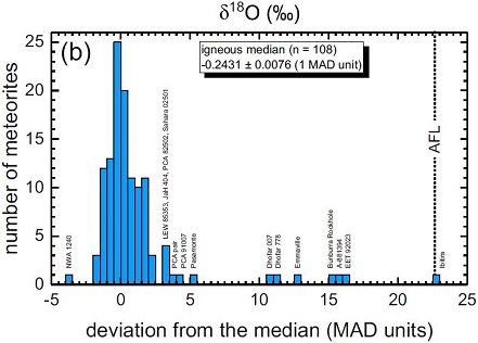 standby for hed and euc-type histogram