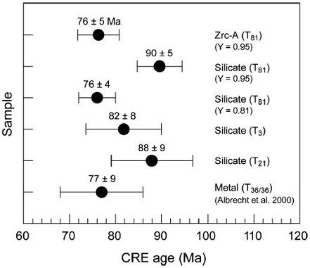 standby for cre age diagram