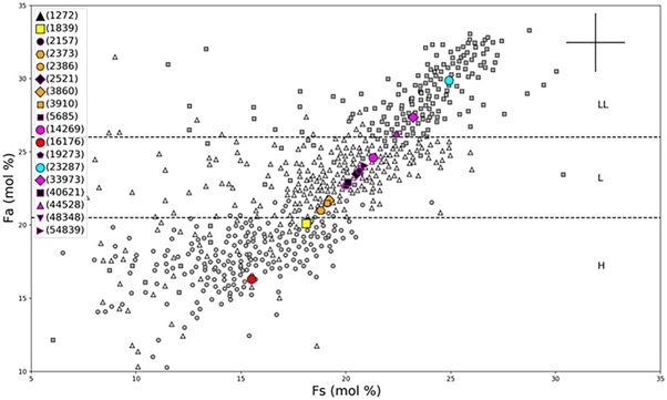standby for gefion asteroid family compositional boundary diagram
