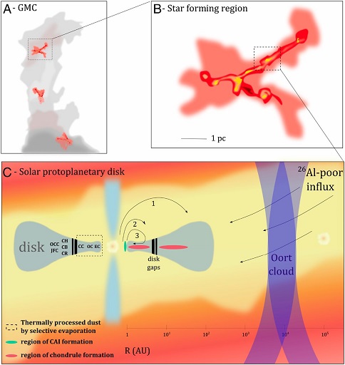 standby for solar system evolution schematic