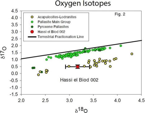 standby for triple oxygen isotope diagram