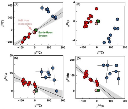 standby for coupled isotopic diagrams