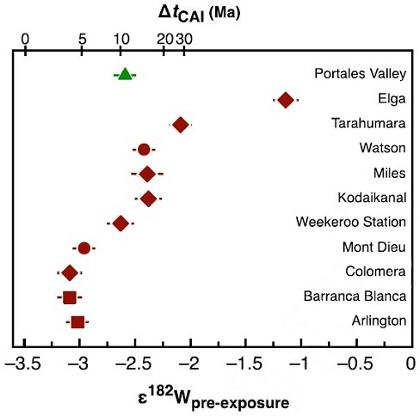 standby for iie 182w diagram