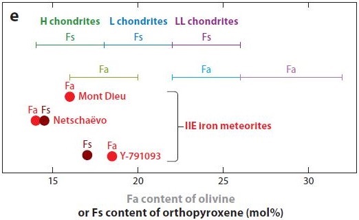 standby for IIE-OC coupled diagram