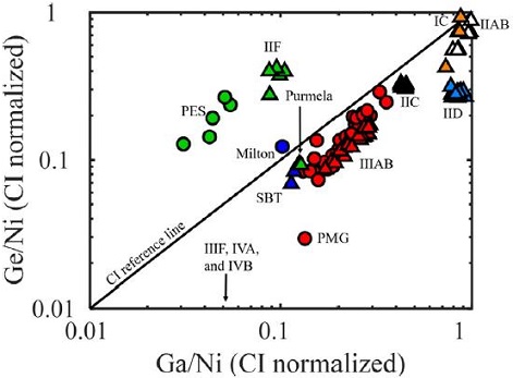 standby for iif ge vs. ga diagram