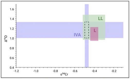 standby for ox-cr diagram