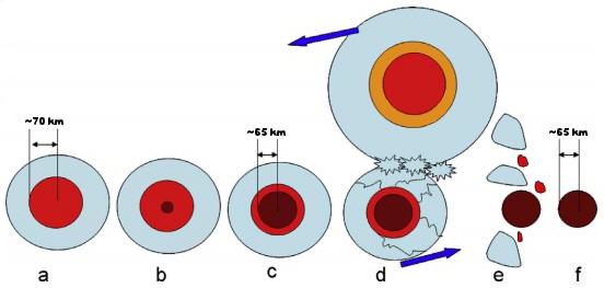 standby for ivb formation diagram