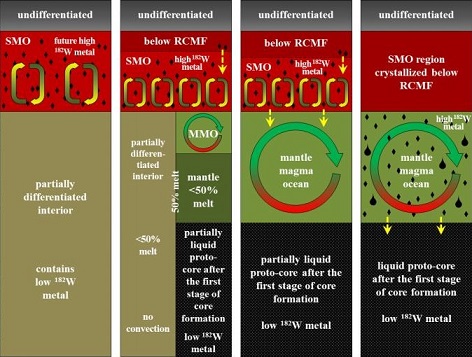 standby for ivb evolution schematic