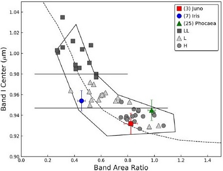 standby for oc spectrographic diagram