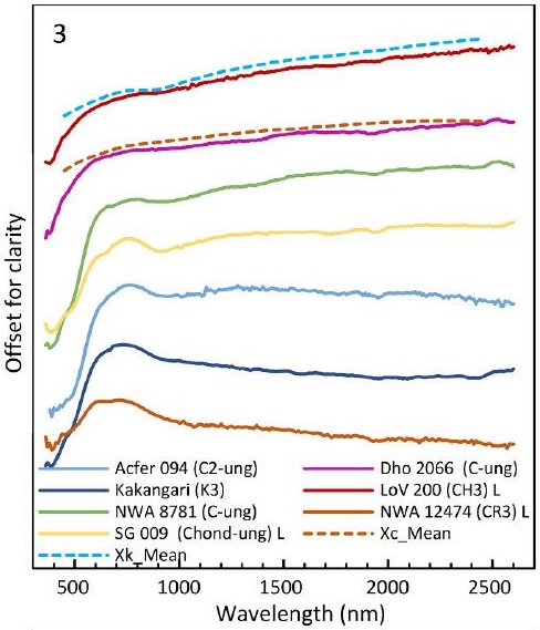 standby for k chondrites and asteroid spectra diagram