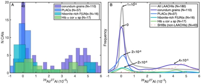 standby for laachis 26al diagram
