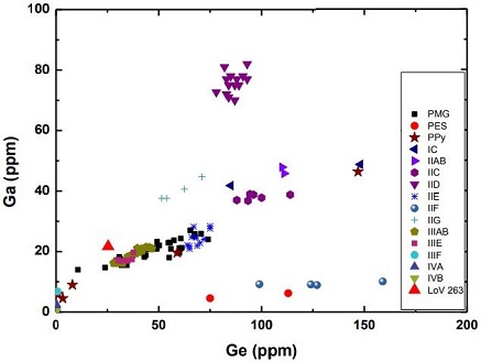 standby for allende paleointensities