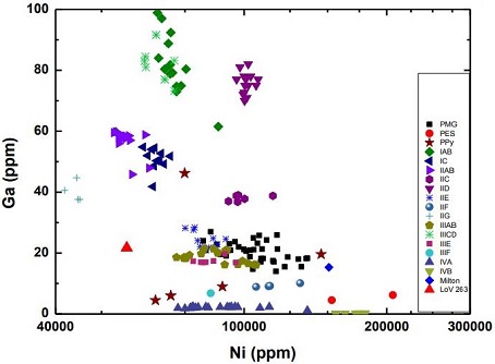 standby for allende paleointensities