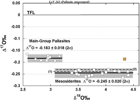 standby for lov 263 oxygen isotope diagram