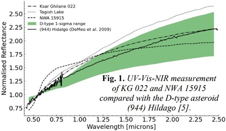 standby for clinopyroxenite reflectance  spectroscopy diagram