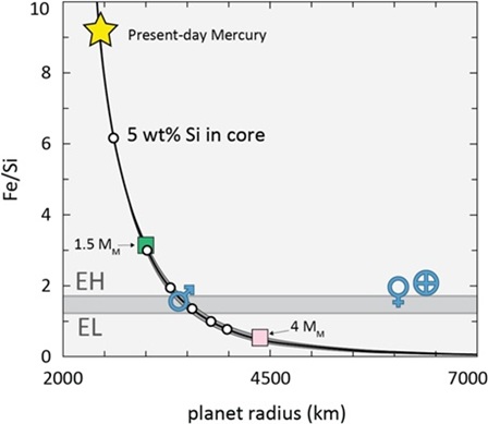 standby for mercury parent body size diagram